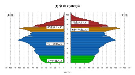 日本2023人口